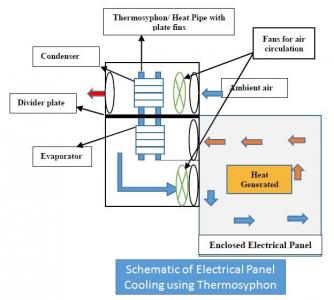 Thermosyphon system for electronics cooling