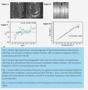 Understanding the effect of external acoustic forcing on impinging jet atomisation used in liquid rocket combustors