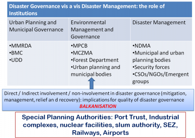 Why do we not mitigate urban flood risk even though we have a scientific understanding and technological capability to do so?