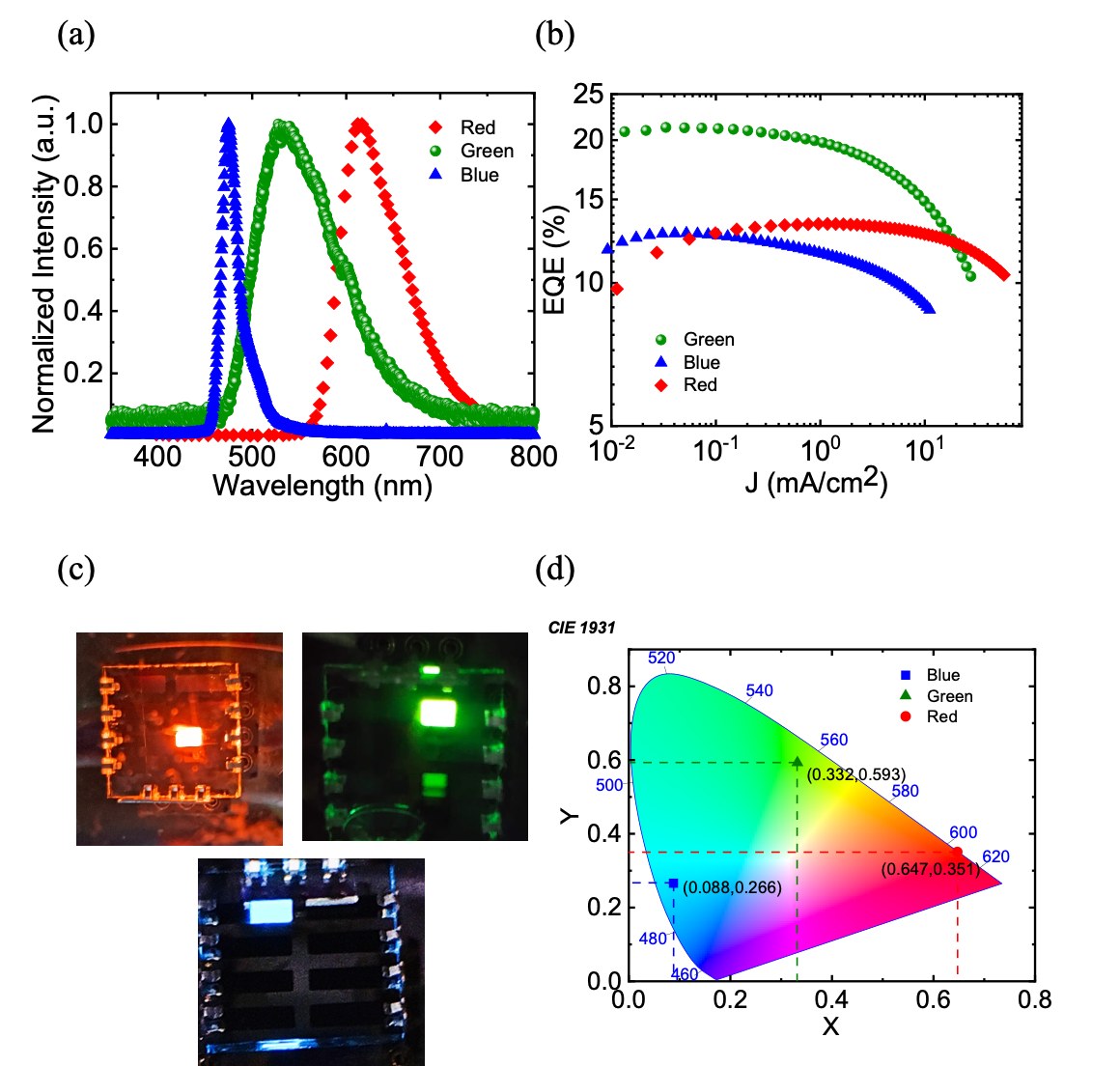 Molecular and Device Engineering for Electroluminescence Using Organic Semiconductors