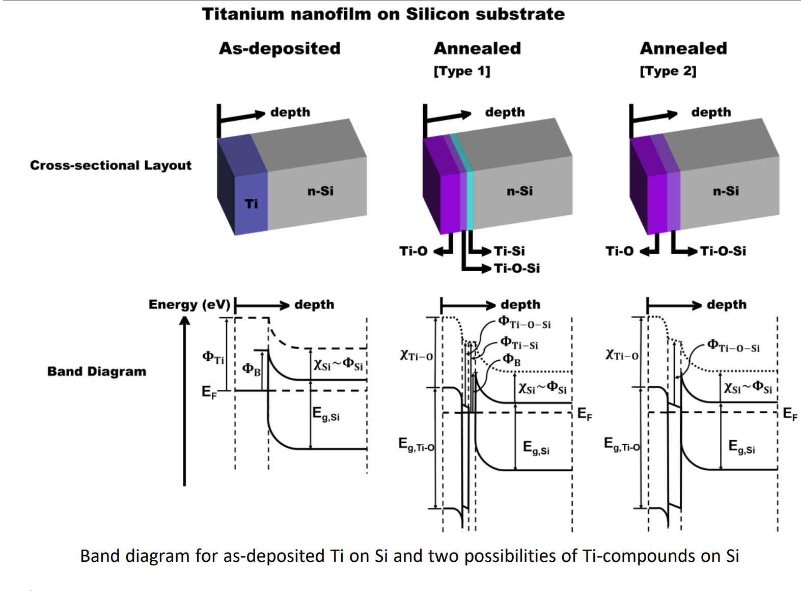 Silicon (Si) based Surface Modification using Patterned Titanium (Ti) Compounds