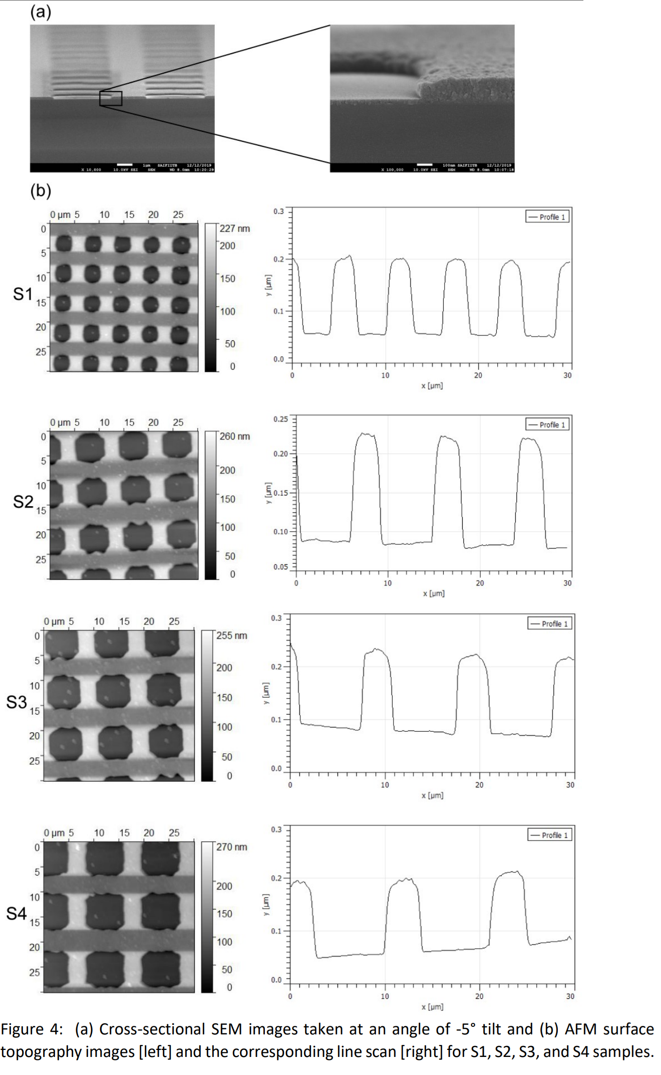 Silicon (Si) based Surface Modification using Patterned Titanium (Ti) Compounds