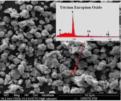 Method for Recovering Yttrium Oxide from Phosphor