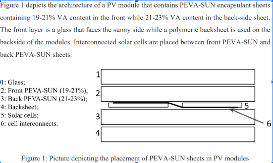  Manufacturing Process and Composition of low-cost Poly (Ethylene-Co-Vinyl Acetate)-Sun PV encapsulant for improved reliability