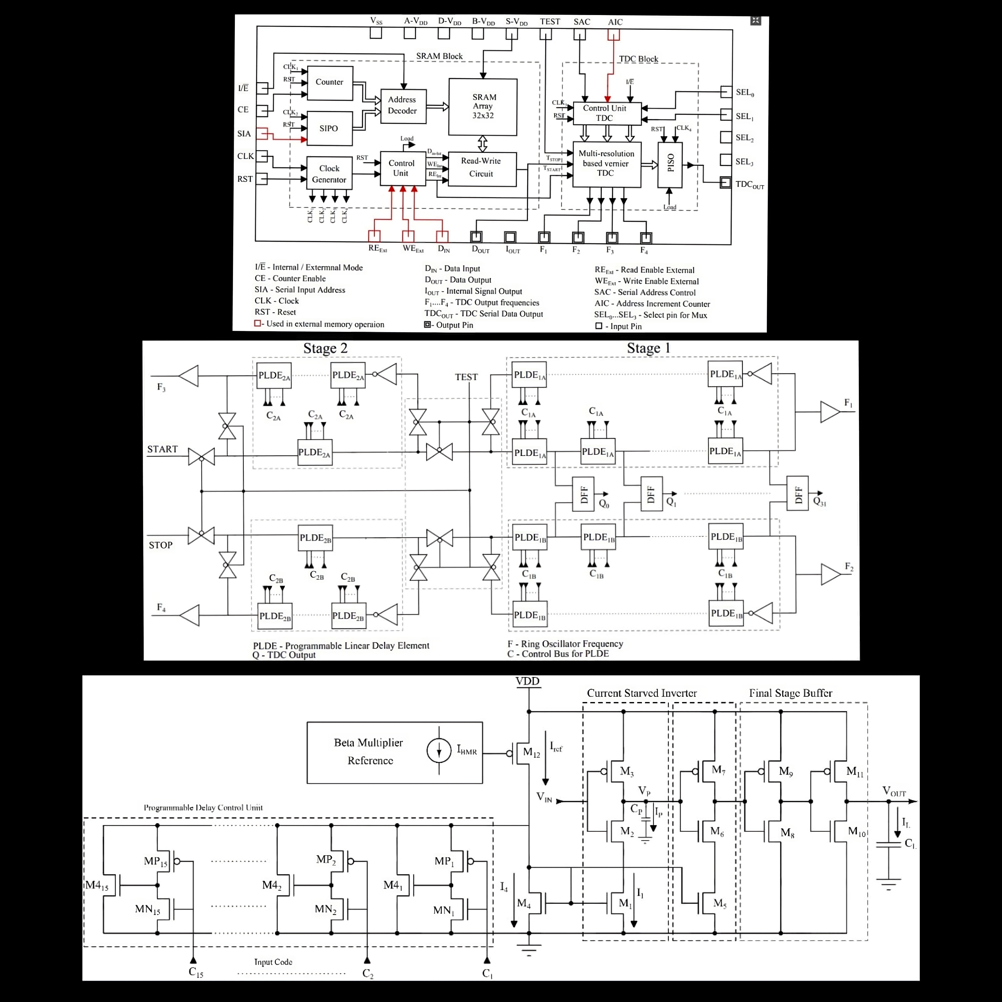 On-Chip Delay Measurement Circuit