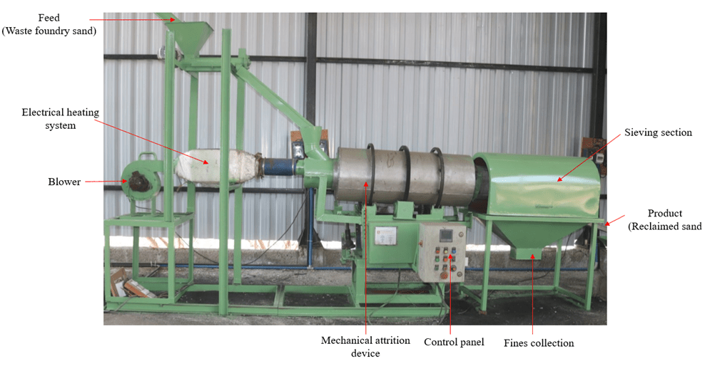 A Method and a Device for Reclaiming Green Waste Foundry Sand