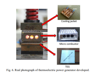 A Combustor For Micro-Power Generators