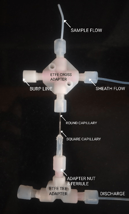 A Sheath Flow-Cell and a Flow Cytometer including the same