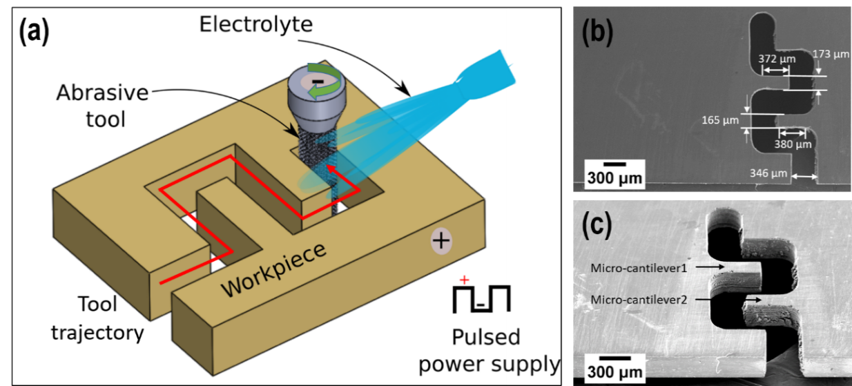  A 5-electrode configuration for electrochemical micromachining system based on anodic dissolution.