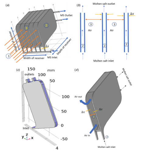 Cavity Receiver for Solar Concentrators and a Structure Thereof | IITBombay